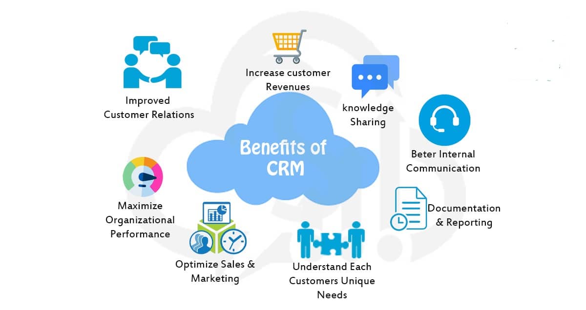 benefits of crm