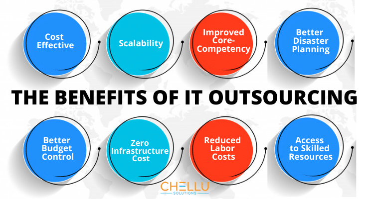 the benefits of it outsourcing