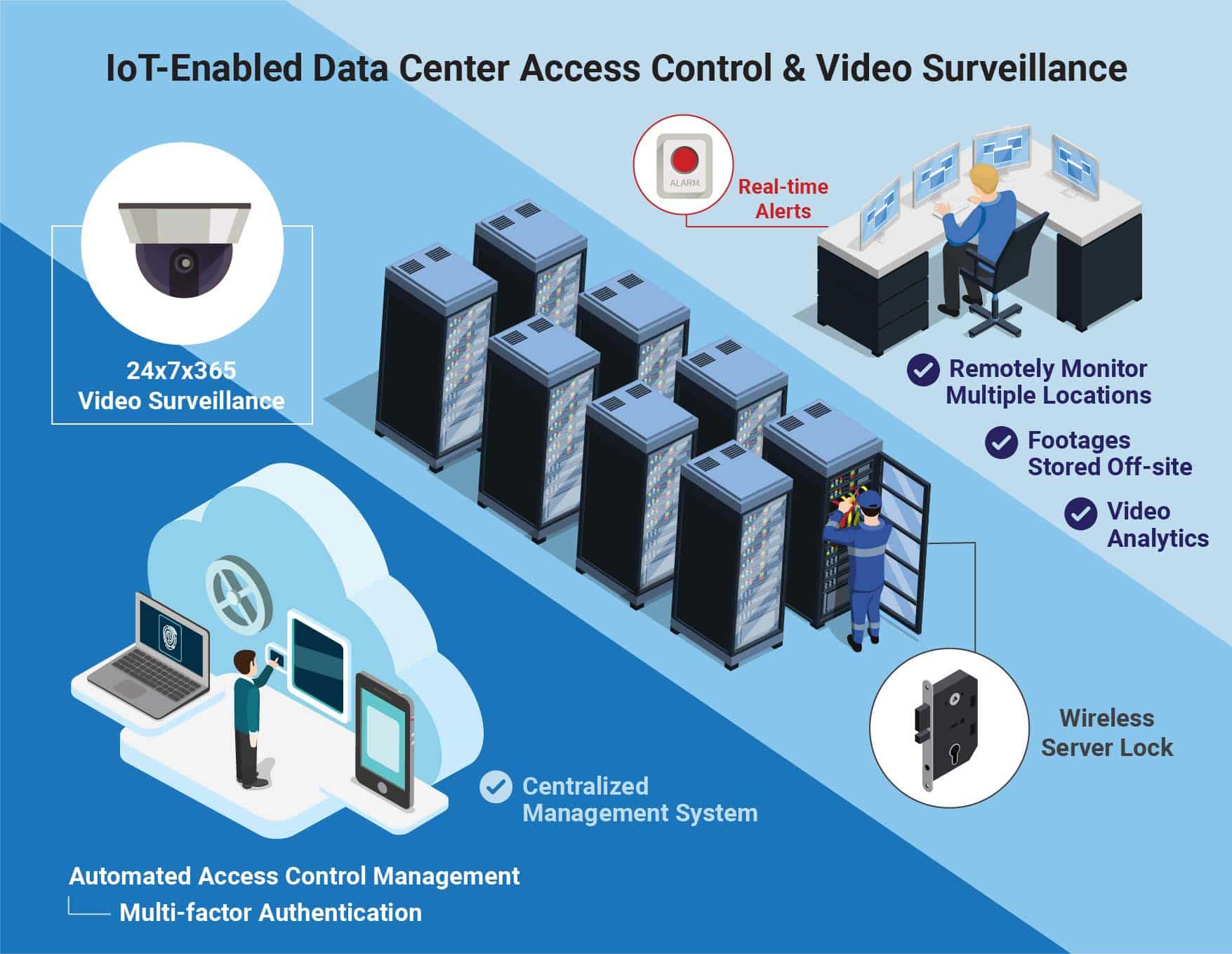 access control for data centers and server rooms