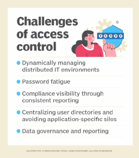 access control for government agencies policy and procedures