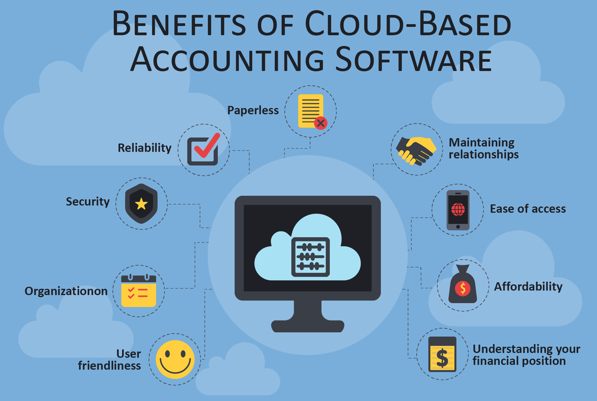 cloud based accounting and financial management systems