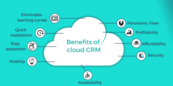 cloud integration for customer relationship management
