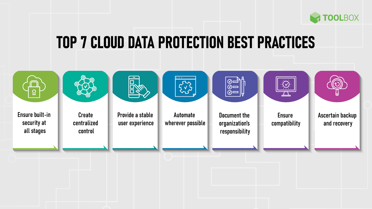data privacy in the cloud best practices for businesses