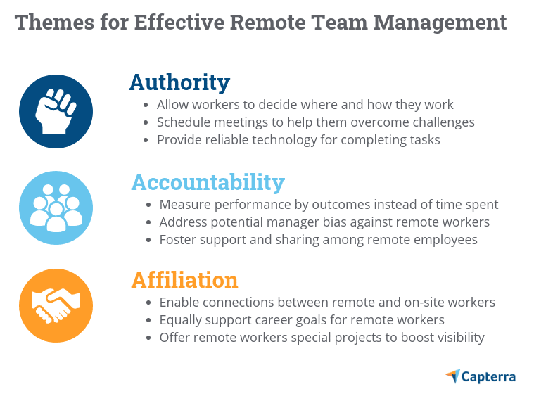 effective it support for remote teams