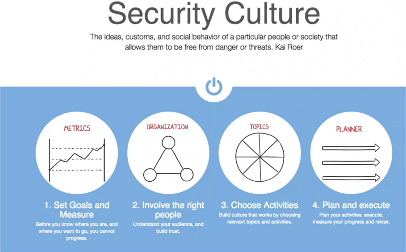 how to build a robust security culture within your organization