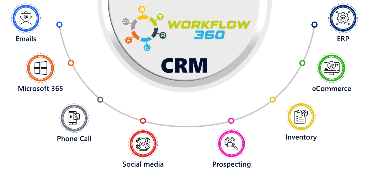 integrating workflow360 crm with your existing systems a seamless approach