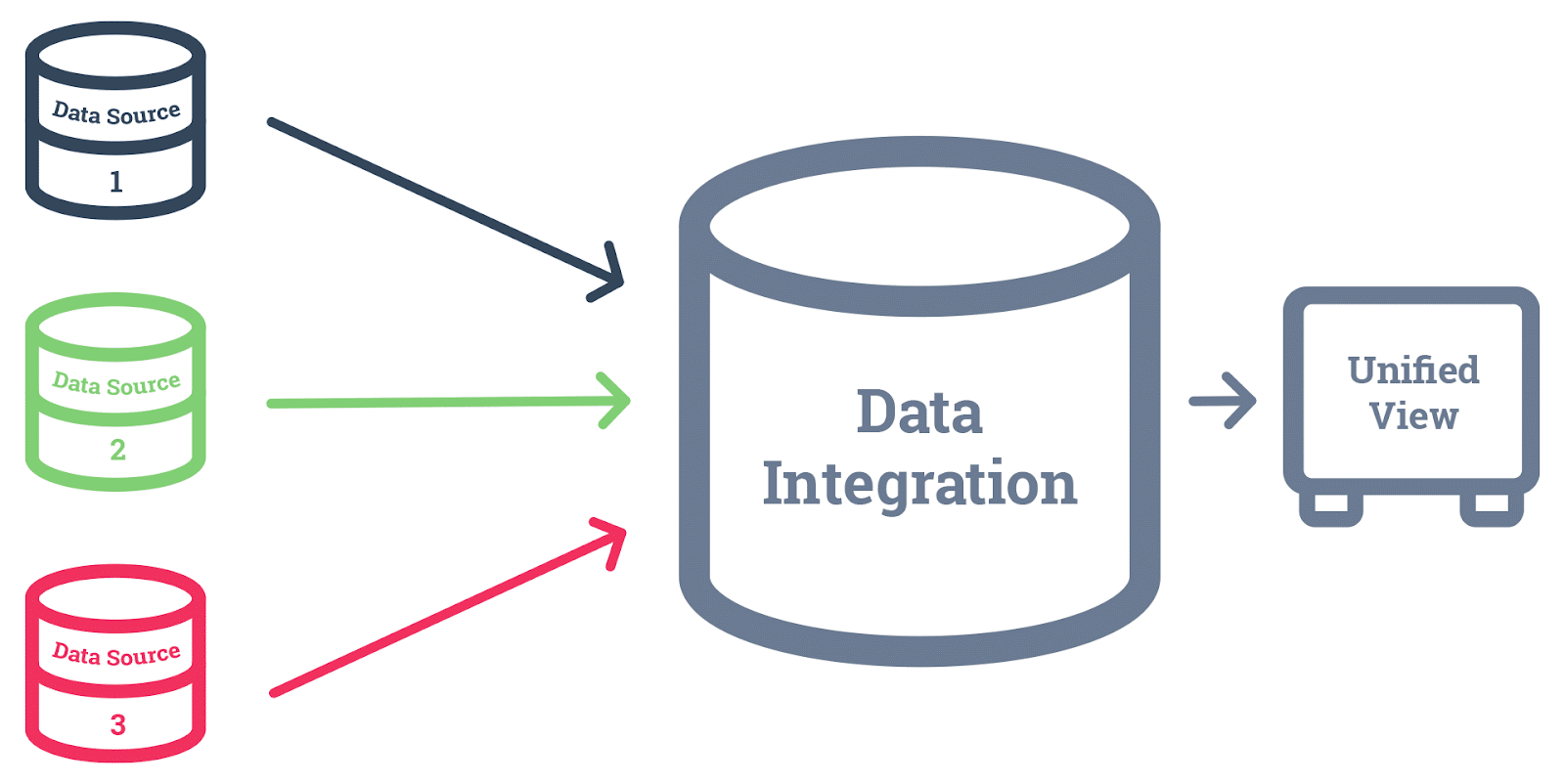 integration solutions for your business unlocking data silos