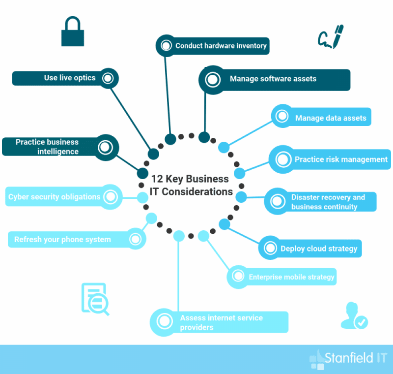 it support for small businesses key considerations