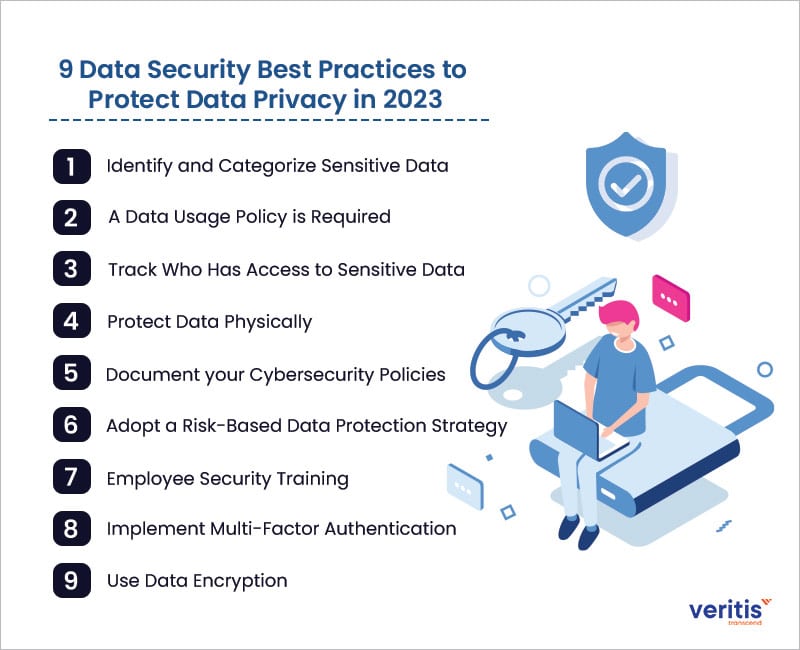 securing your business data best practices for it support