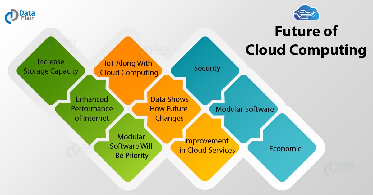 the future of cloud integration trends and predictions