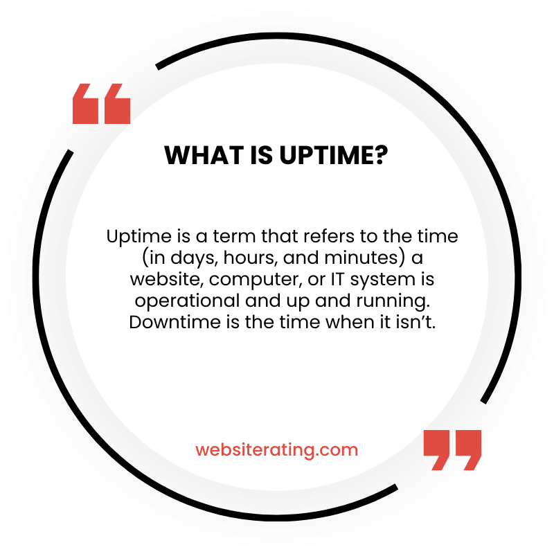 the importance of hosting uptime for your business ensuring availability