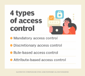 understanding access control and its importance in security