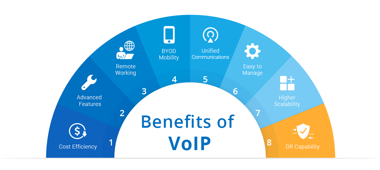 voip for call centers features and benefits